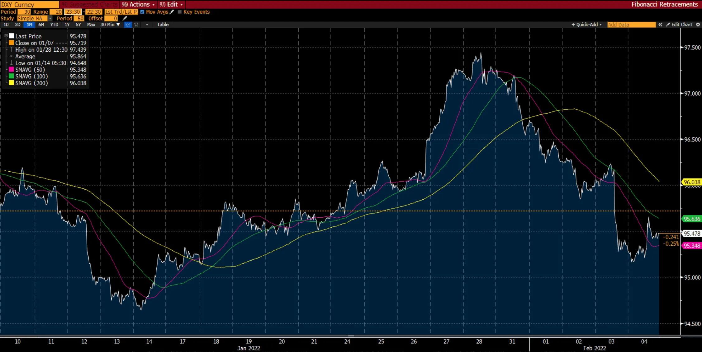 Us Dollar Index chart on Deriv