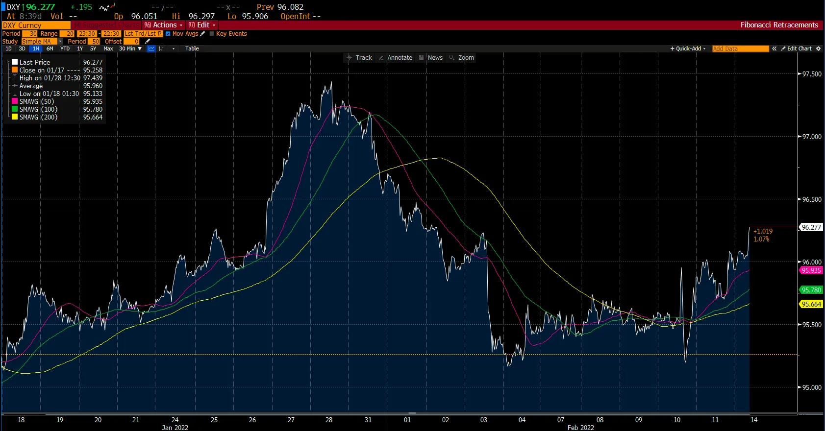 Us Dollar Index Chart on Deriv