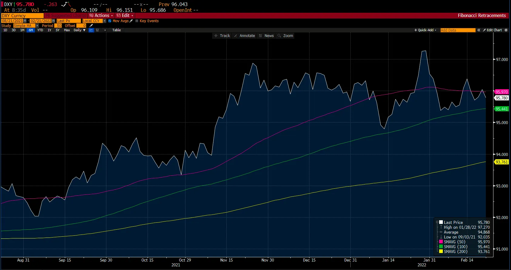 Us Dollar Index Chart on Deriv