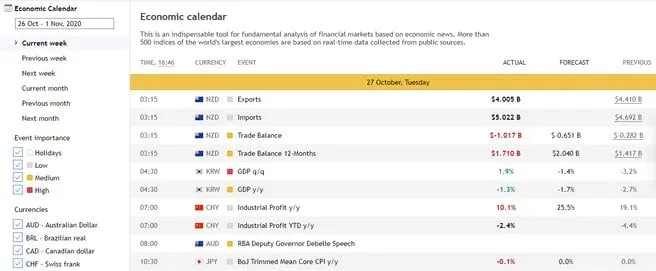 Economic Calendar on The Deriv M T5 Platform 