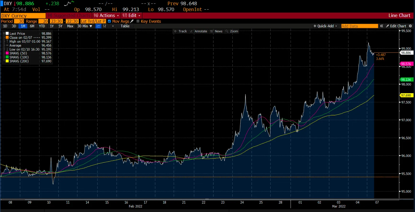 Forex Chart on Deriv