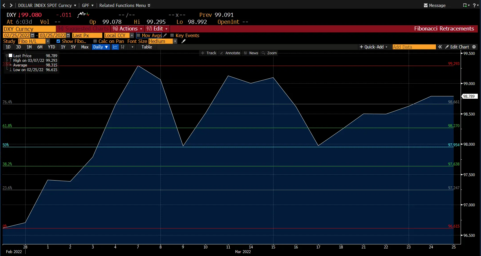 Us Dollar Index Chart on Deriv