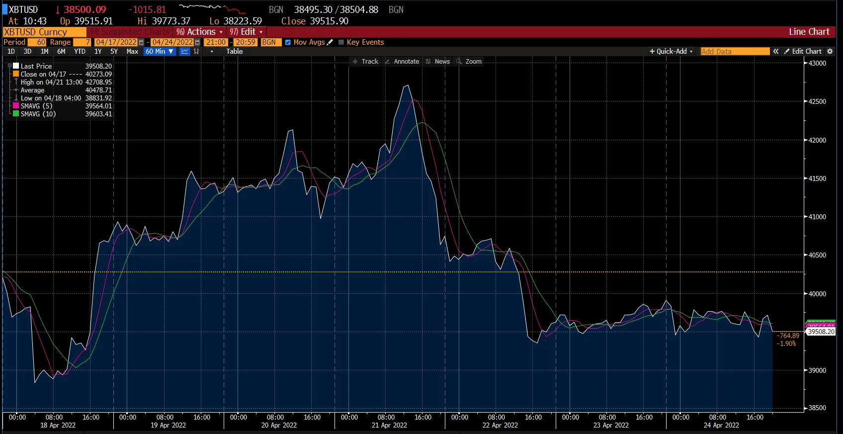 BTC/USD chart on Deriv