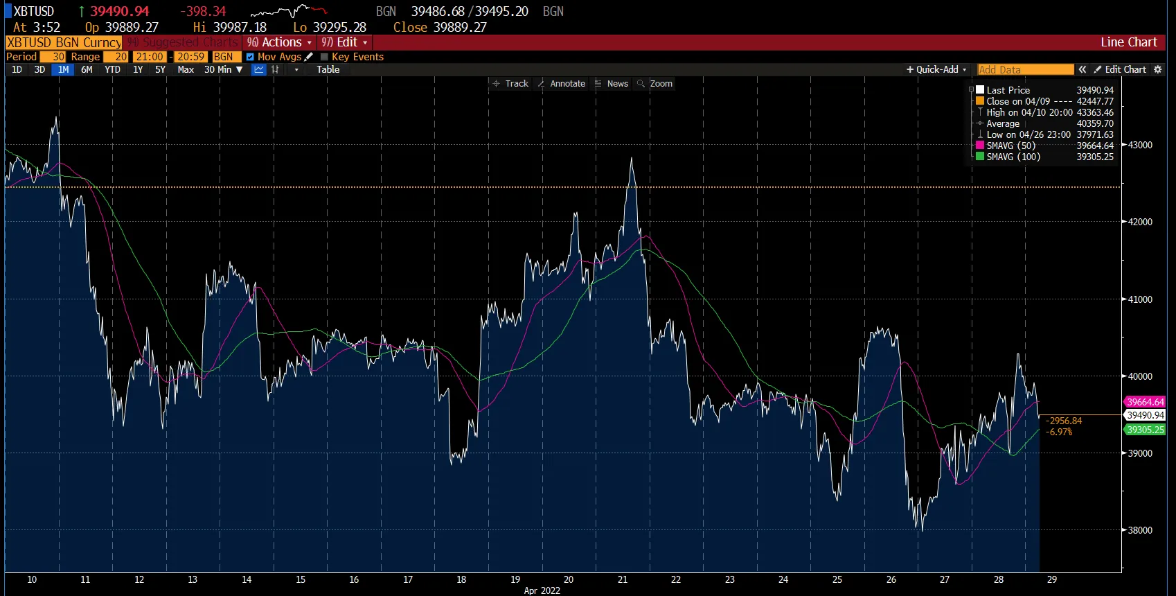 Bitcoin chart on Deriv