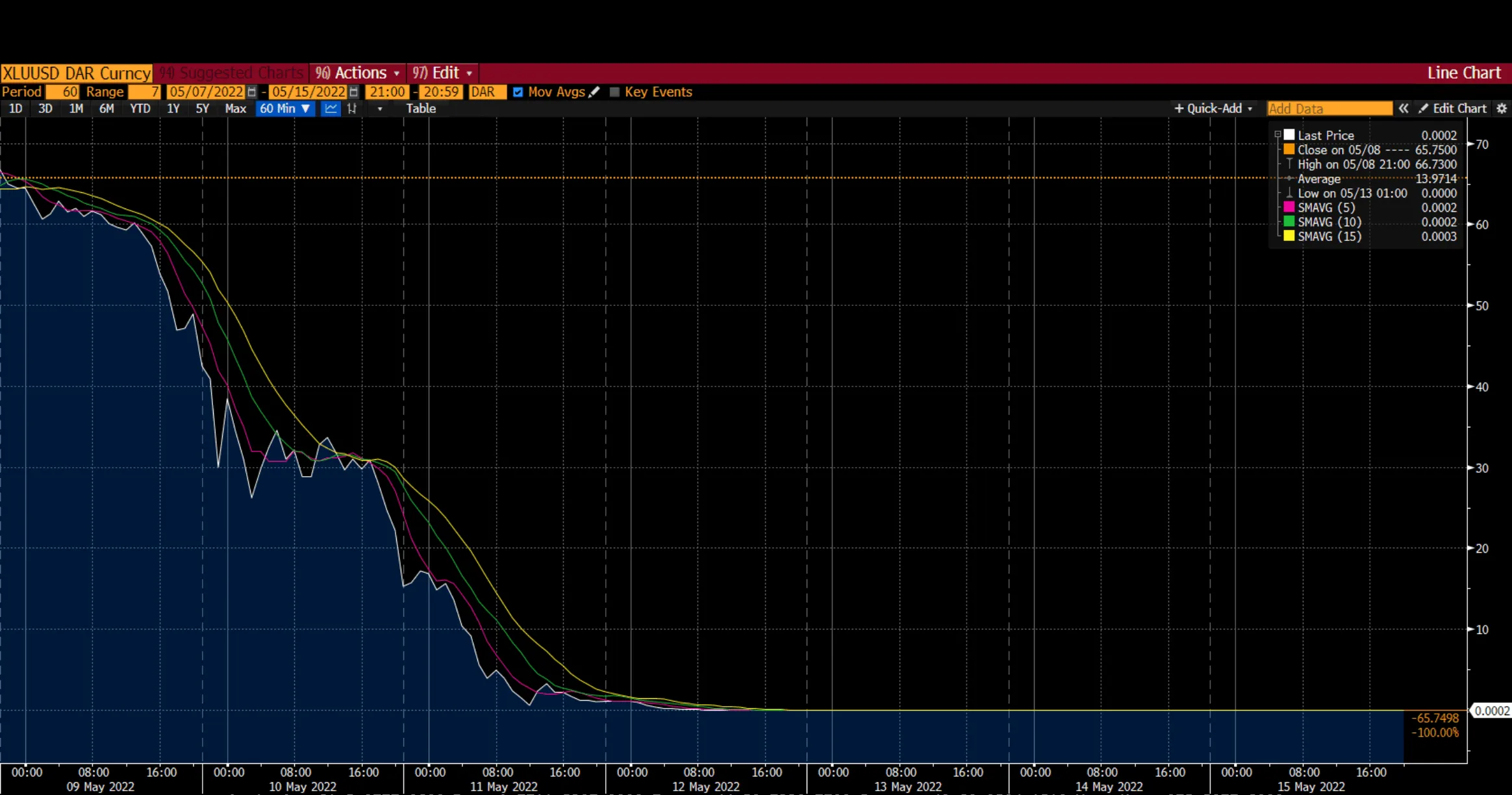 Terra chart on Deriv