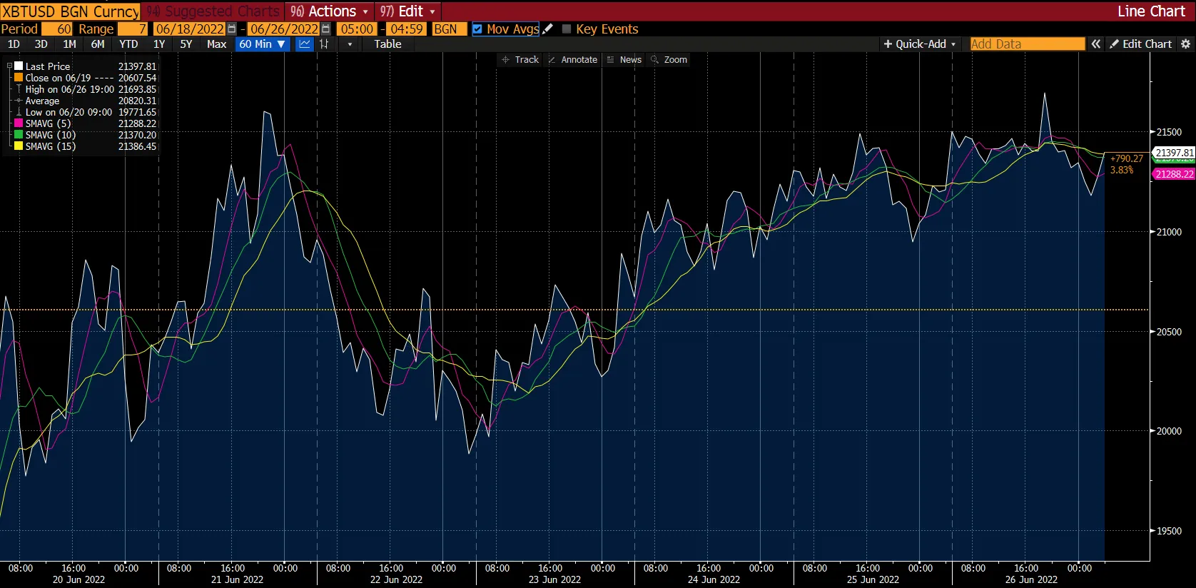 Bitcoin chart on Deriv
