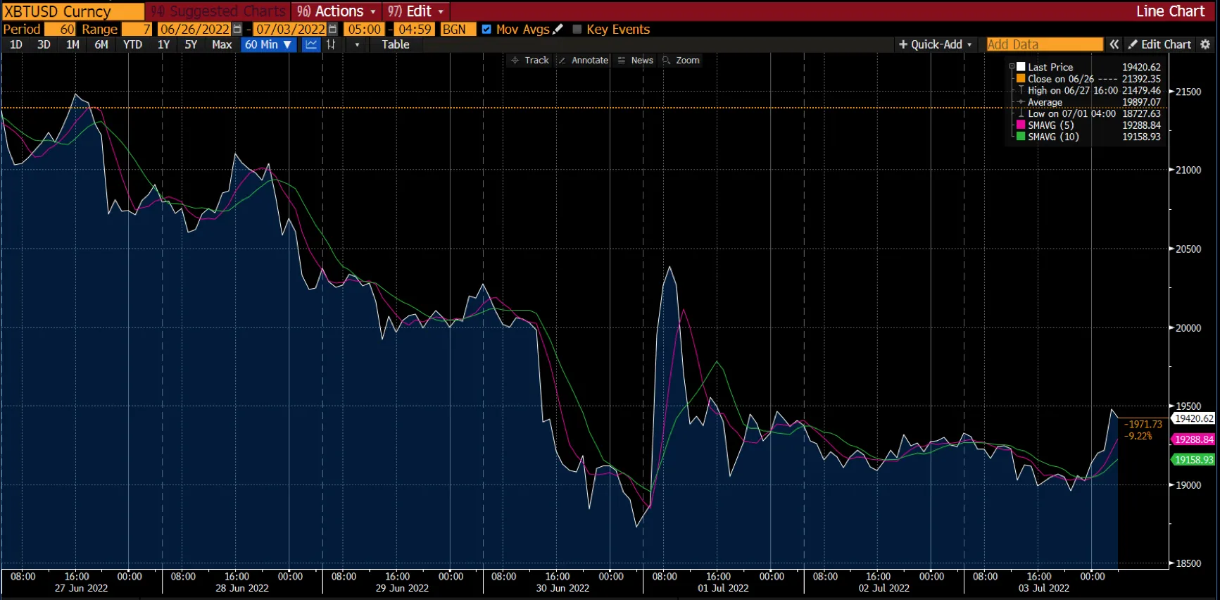 Bitcoin chart on Deriv