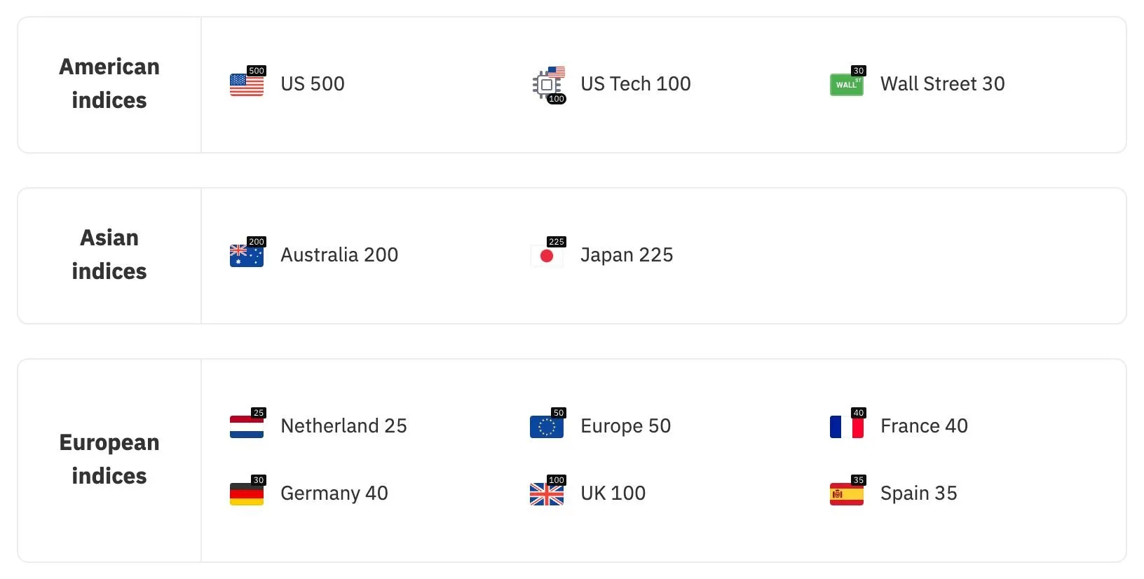 Stock indices available for CFD trading on Deriv MT5.