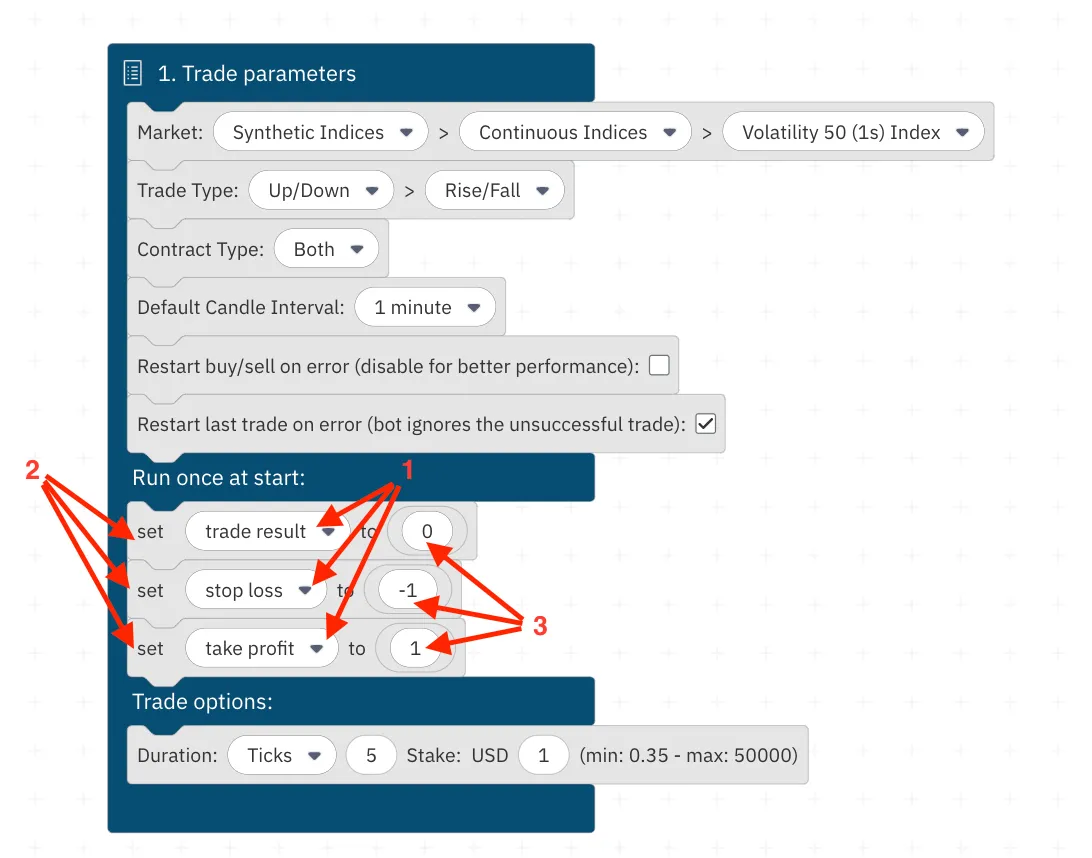 Setting up Take Profit and Stop Loss on D Bot
