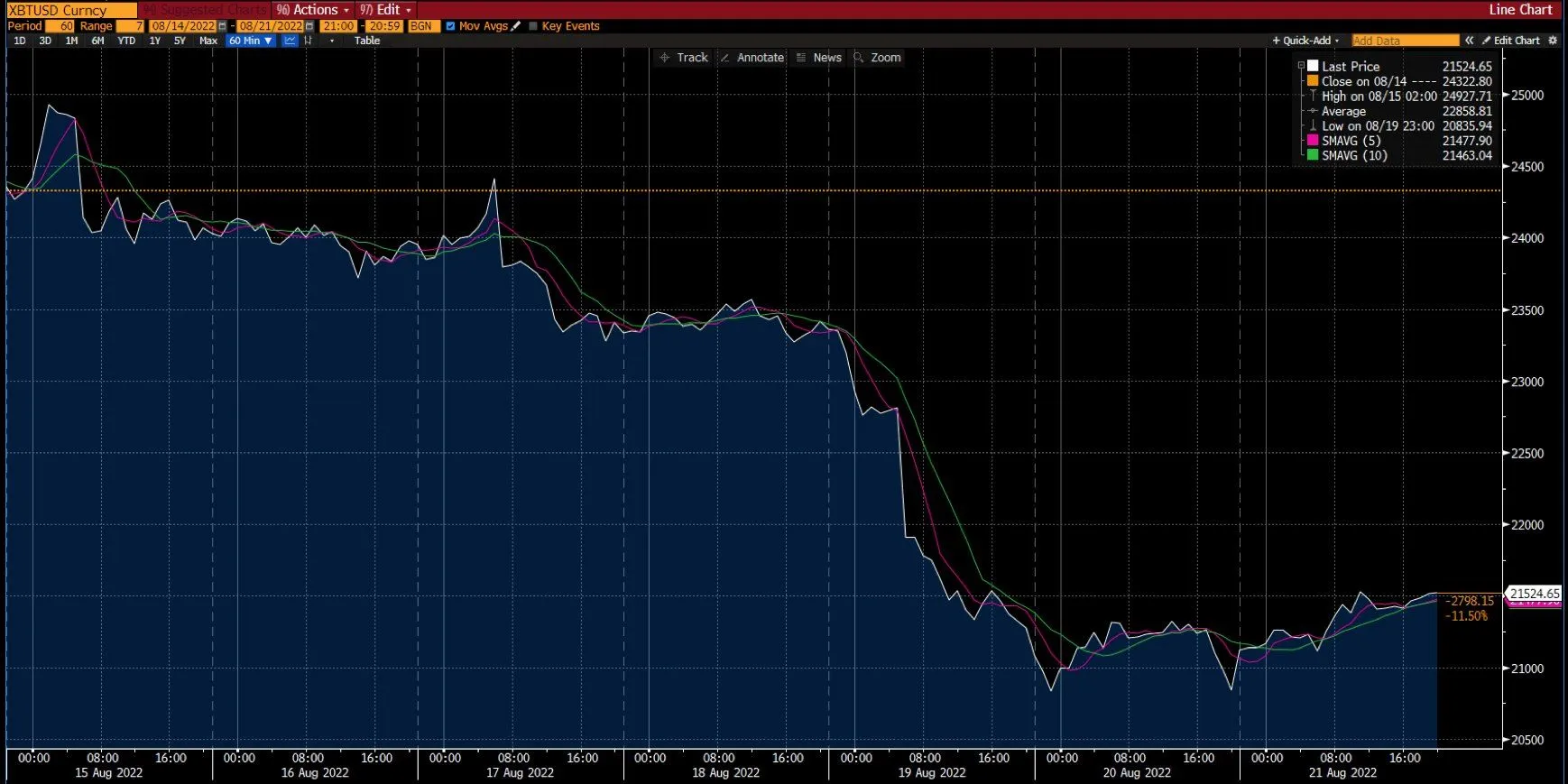 Bitcoin Chart on Deriv (1)