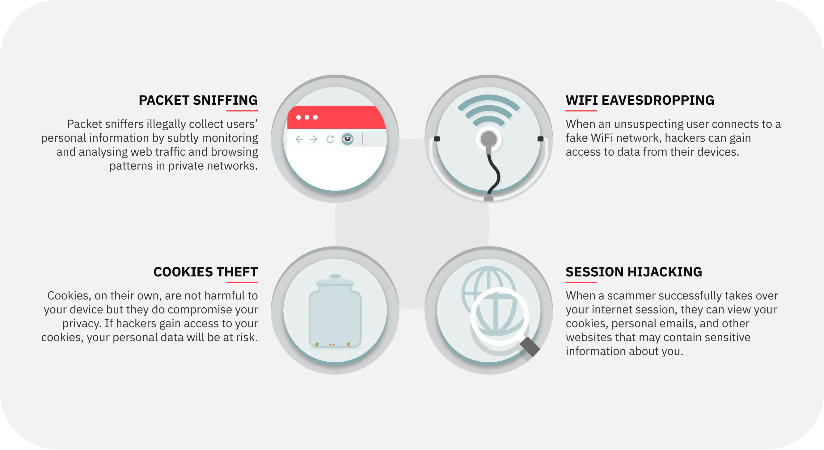 The different types of MitM attacks that could affect your online trading account.