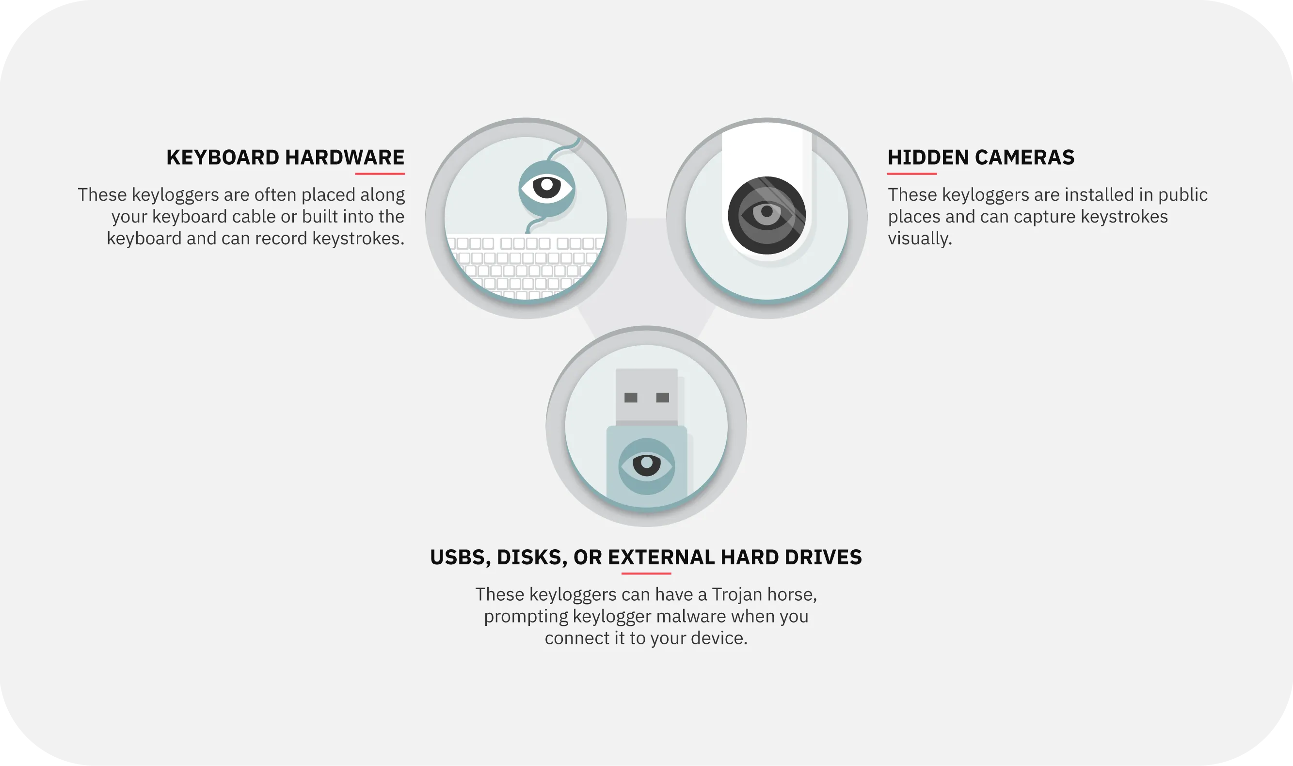 Types of hardware keyloggers or keylogging devices.
