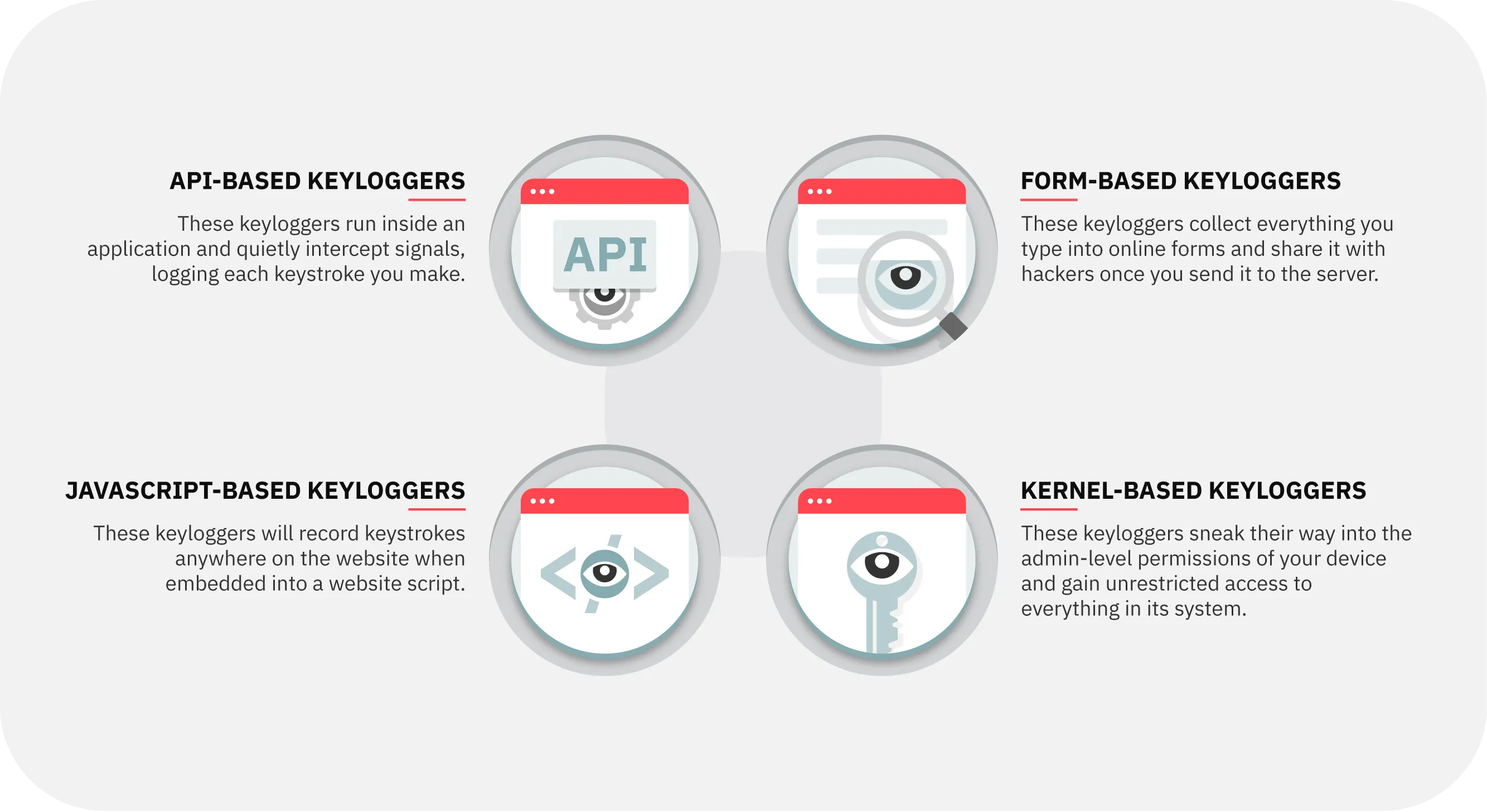 Types of software keyloggers or keylogging programmes.