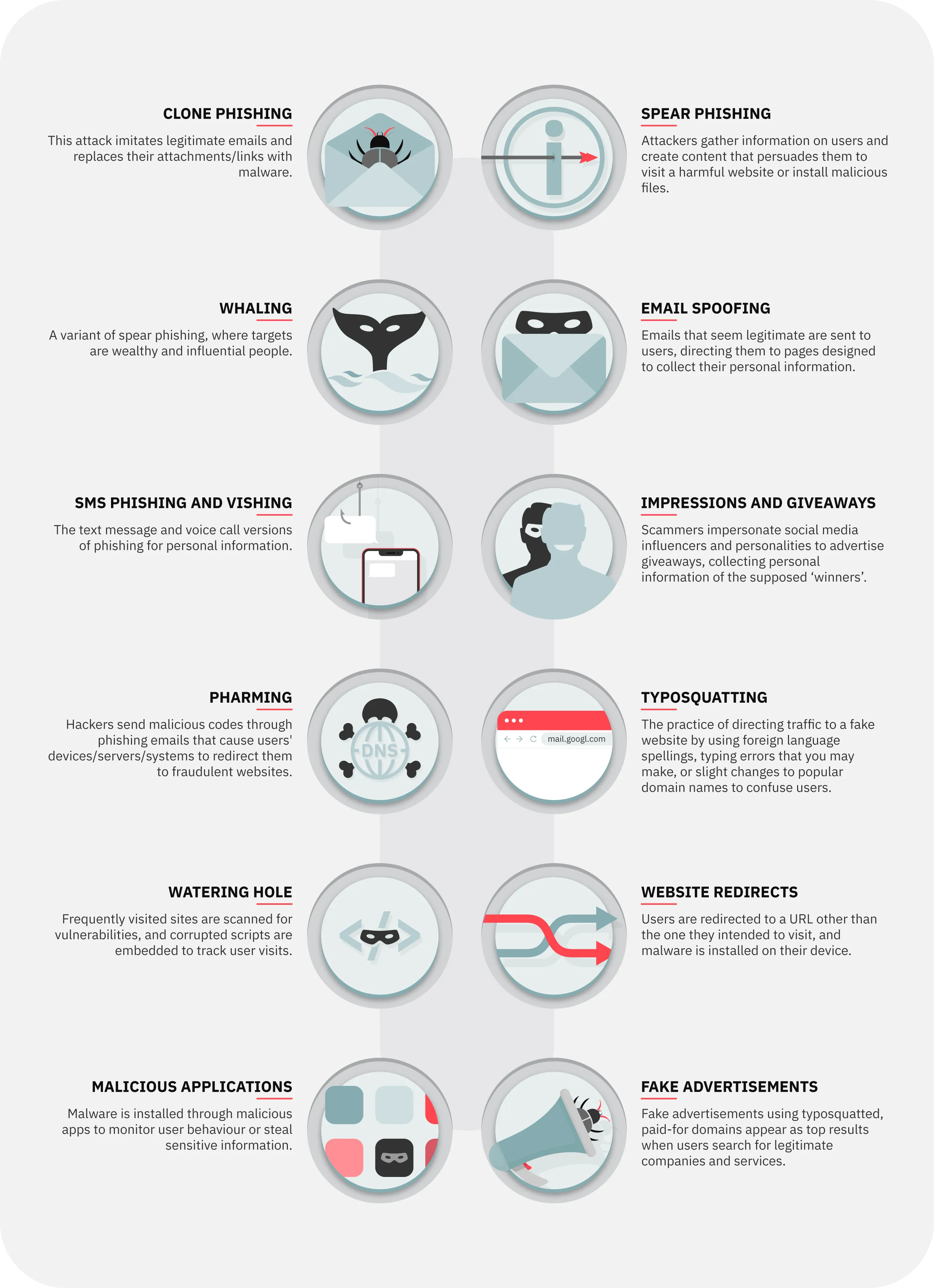 Types of phishing that could affect your online trading account.