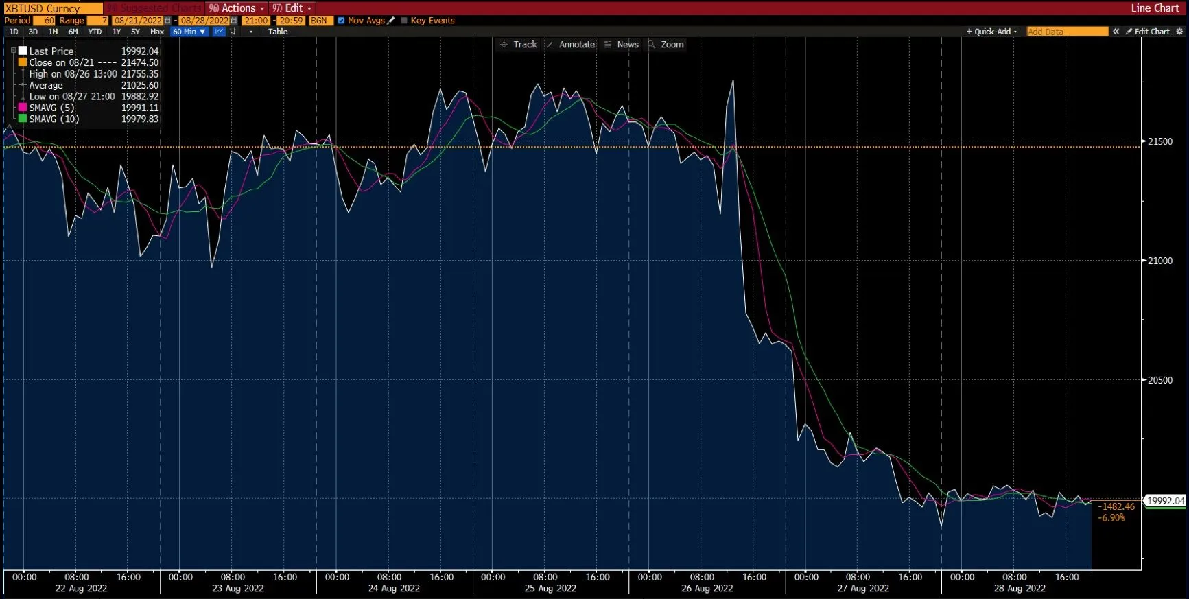 Bitcoin Chart on Deriv