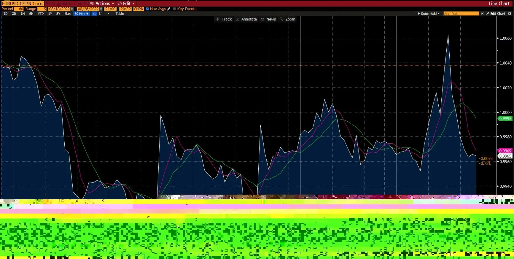 EUR/USD Chart on Deriv