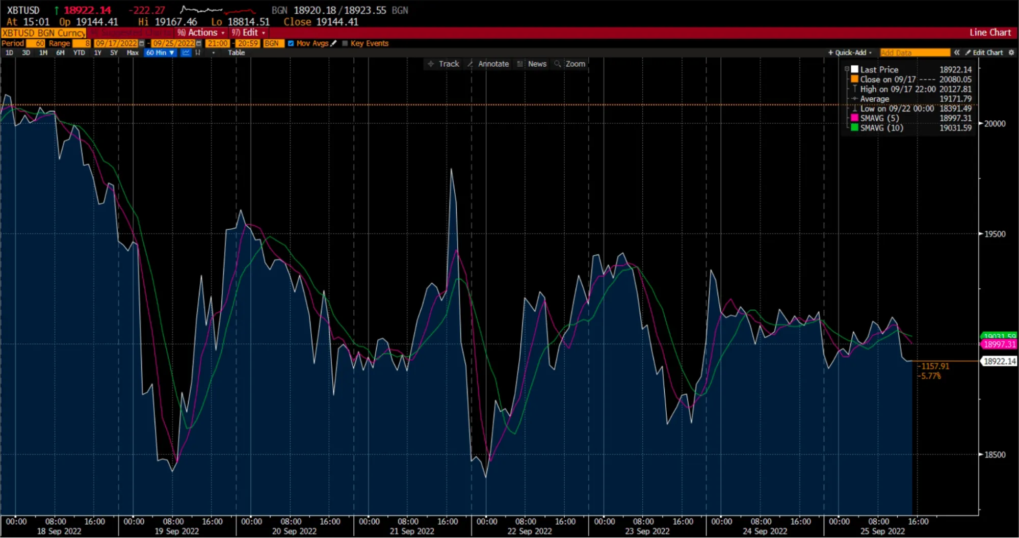 Btc:usd Chart on Deriv