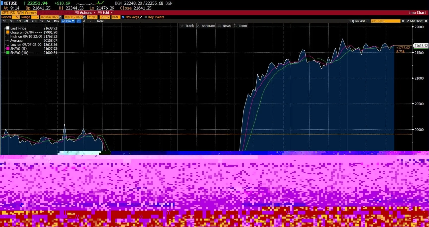 Bitcoin Chart on Deriv 