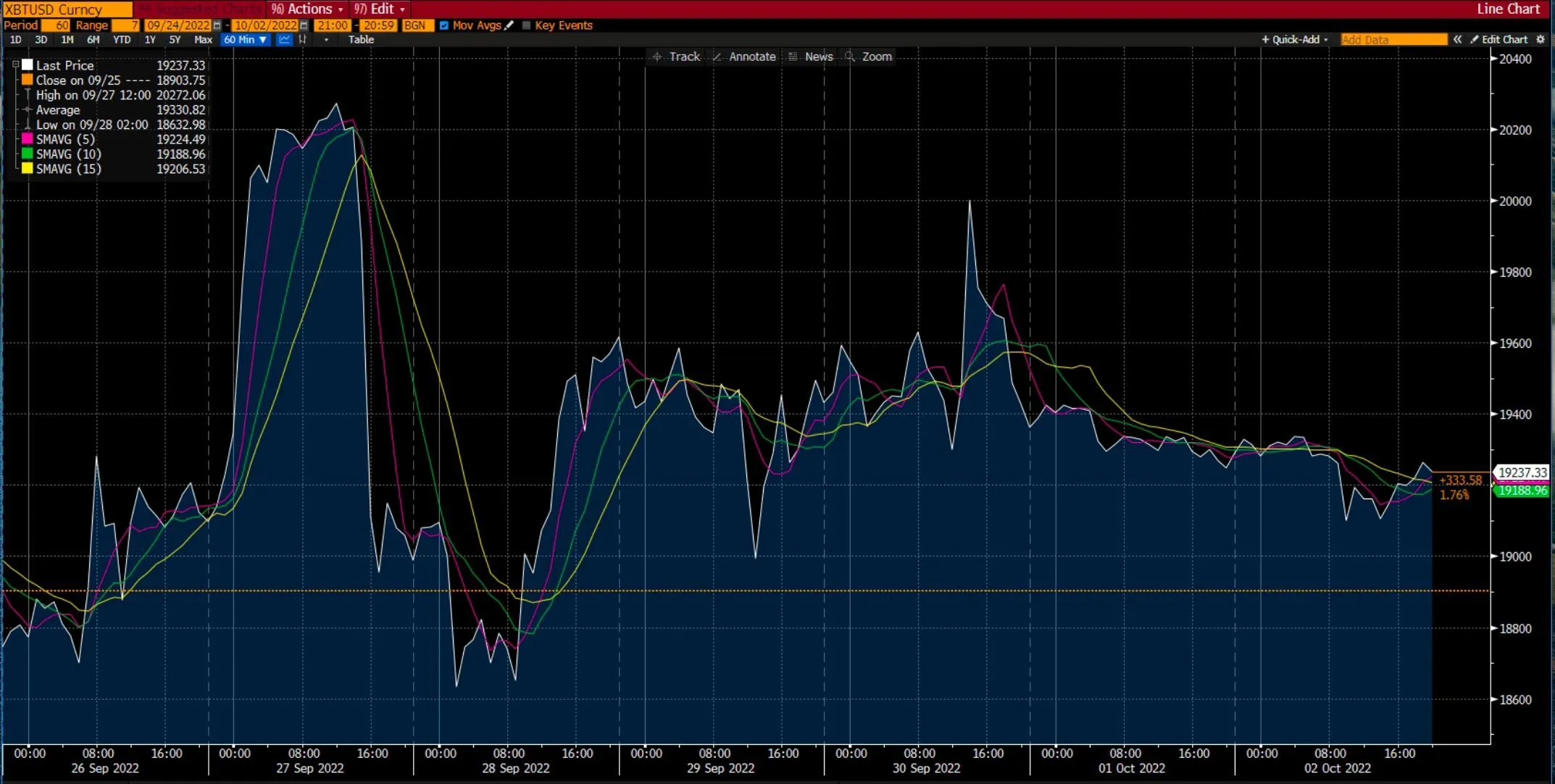 Bitcoin Chart on Deriv 