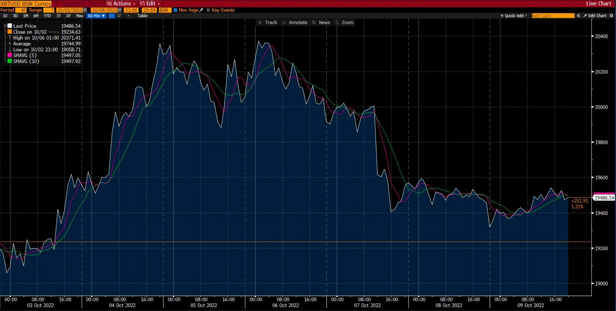 Bitcoin Chart on Deriv
