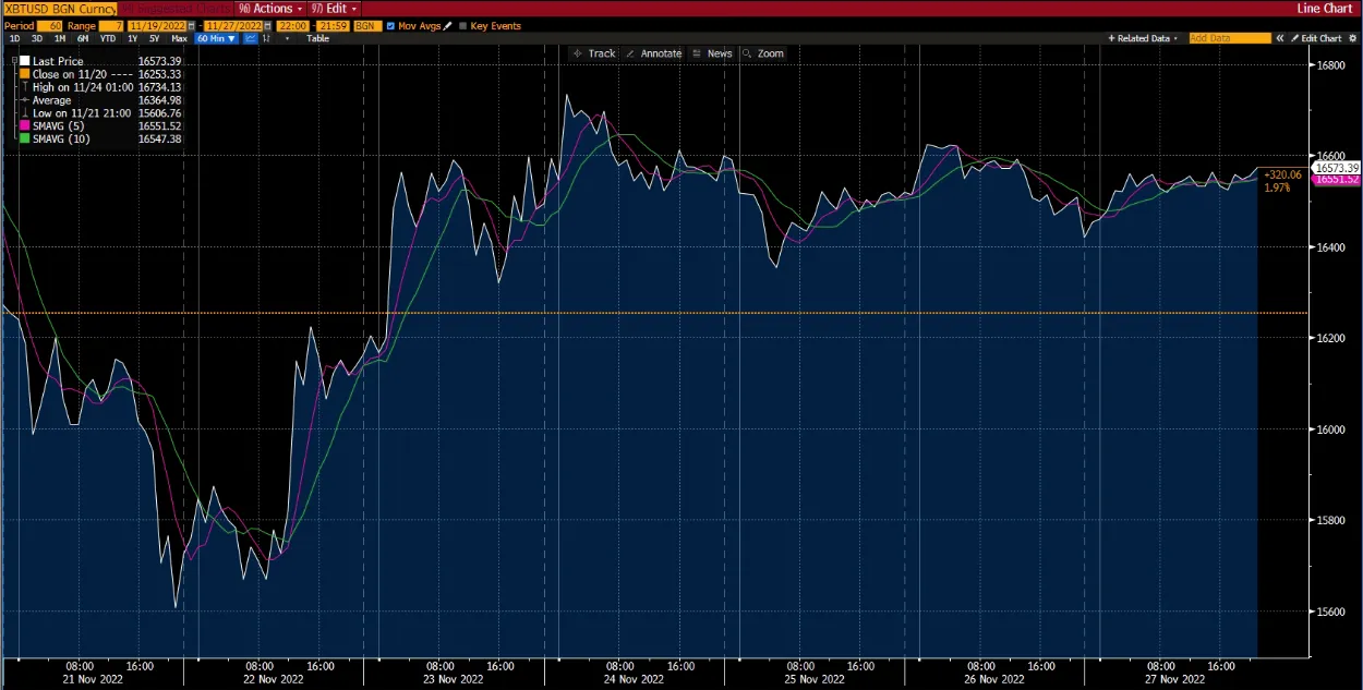 Bitcoin Chart on Deriv