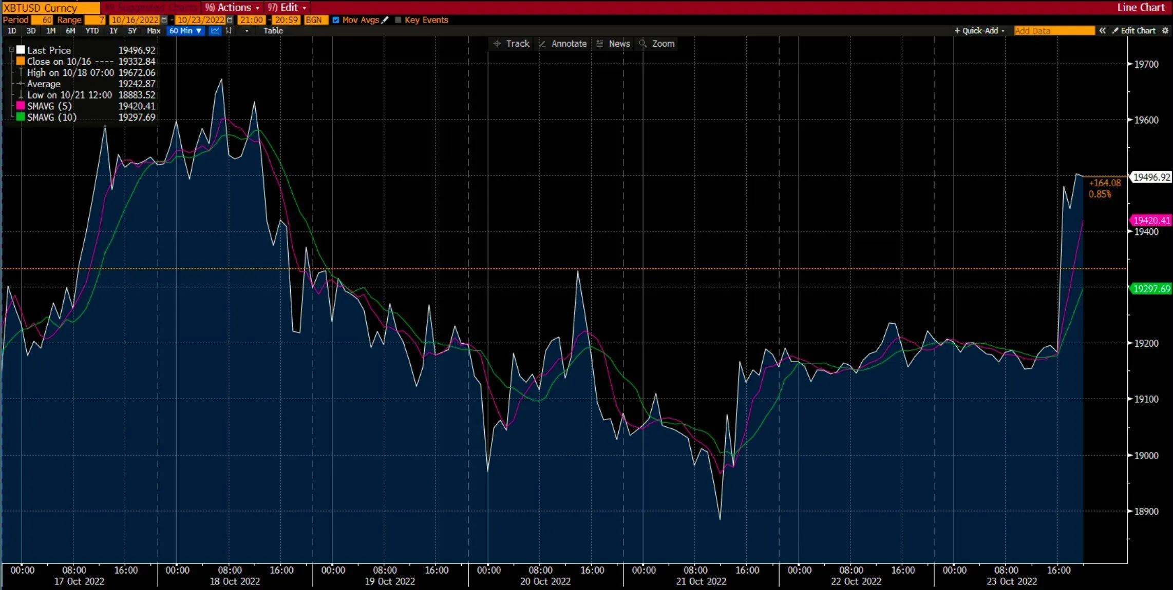 Bitcoin Chart on Deriv 