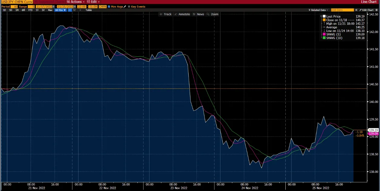 Forex Chart on Deriv