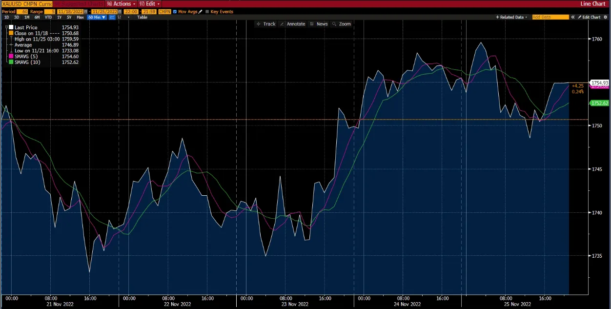 Commodities Chart on Deriv