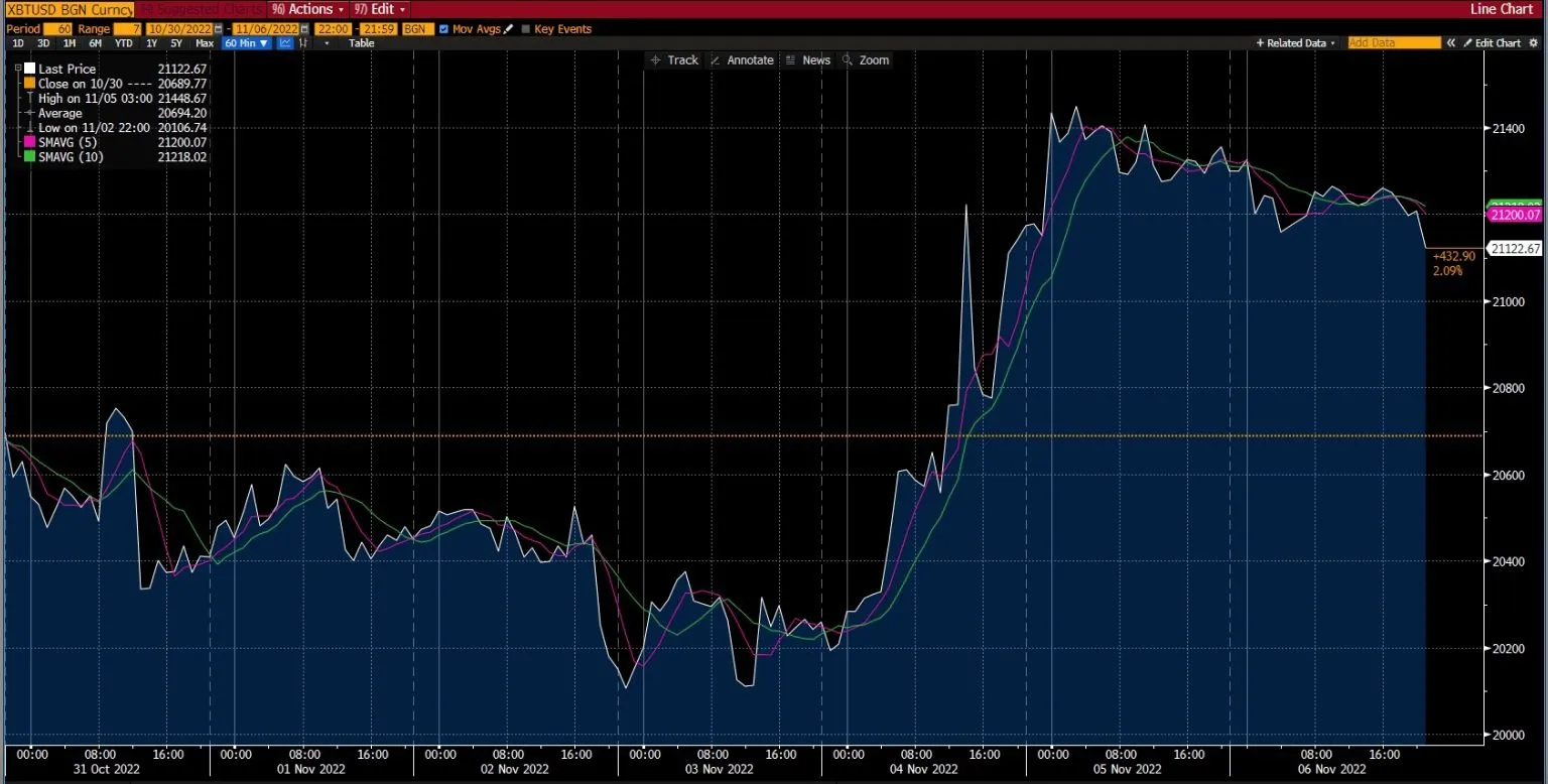 Bitcoin Chart on Deriv
