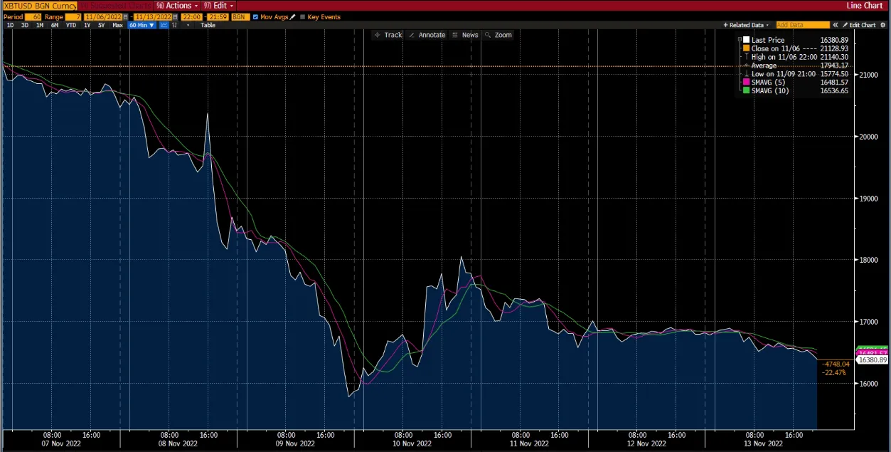 Bitcoin Chart on Deriv
