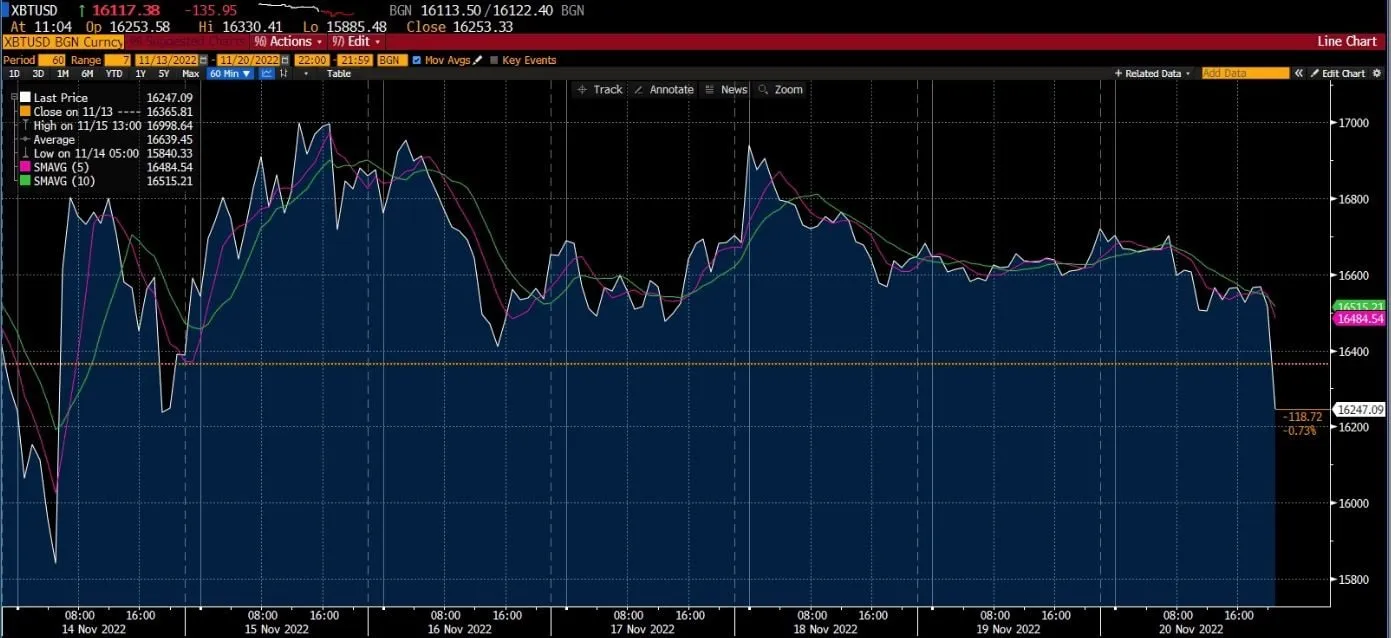 Bitcoin Chart on Deriv