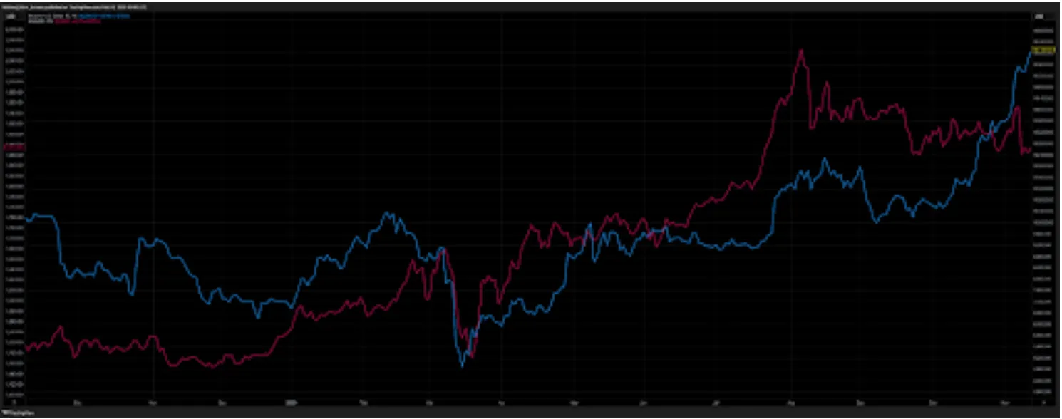 Gold vs Bitcoin investment – Historical price comparison of Bitcoin (BTC) and Gold, illustrating investment trends and volatility.