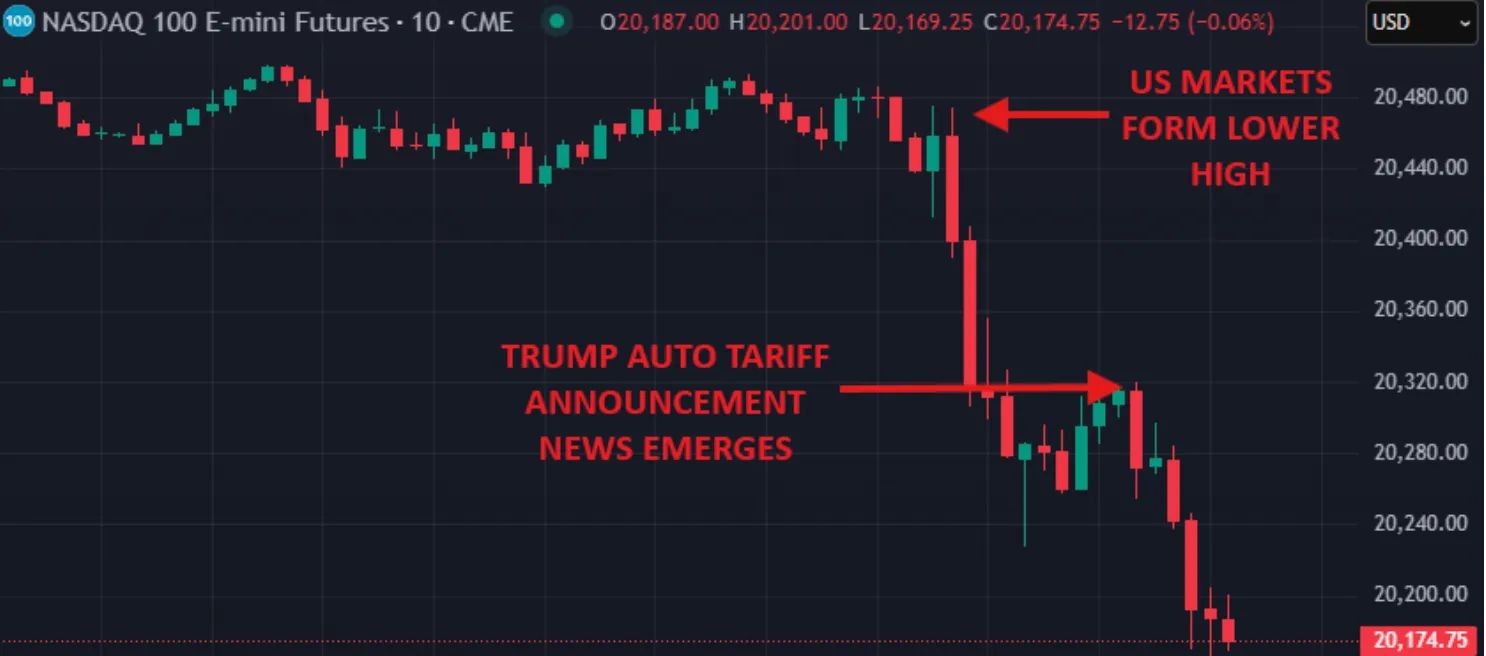 බද්ද ප්‍රතිපත්ති නිවේදනයන්ට අනුව ප්‍රධාන තාක්ෂණික කොටස් දැඩි අඩුවීමක් පෙන්වමින්, නවතම විකිරණය පෙන්වන කොටස් වෙළඳපොළ සිතියමක්