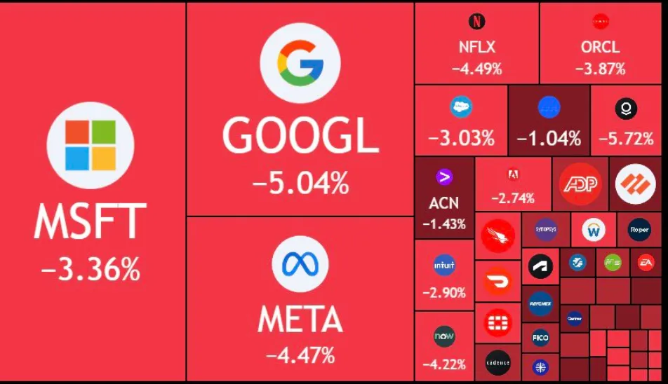 සිල්ලර වෙළෙඳුන් අතරින් එක්සත් ජනපද කොටස් අරමුදල්වලින් ආයතනික මුදල් කොපමණ පිරිහාගිය ද යන්න පෙන්වන සටහනක්