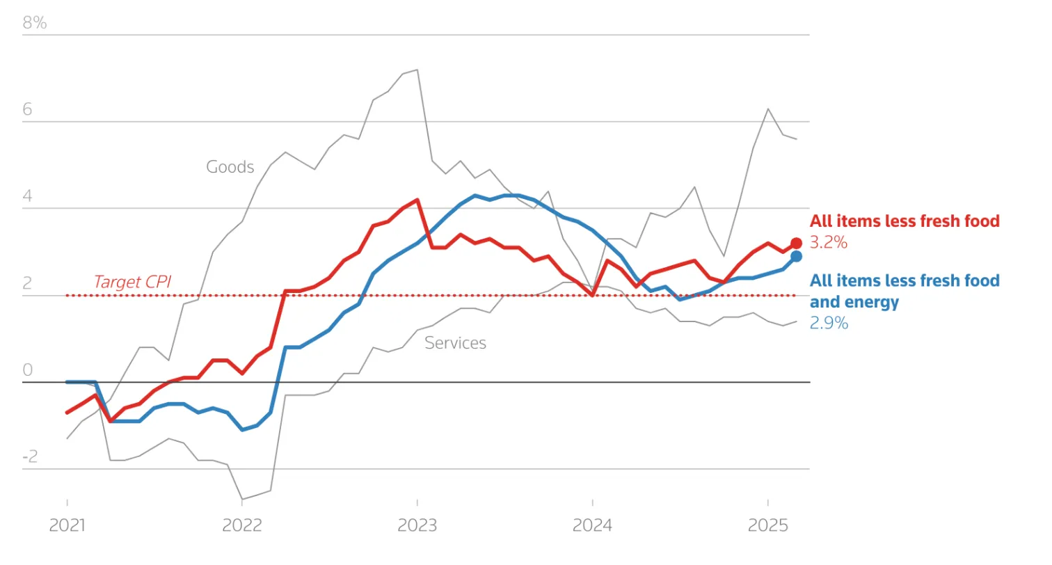 Yen’s delicate balance of trade optimism and BoJ caution
