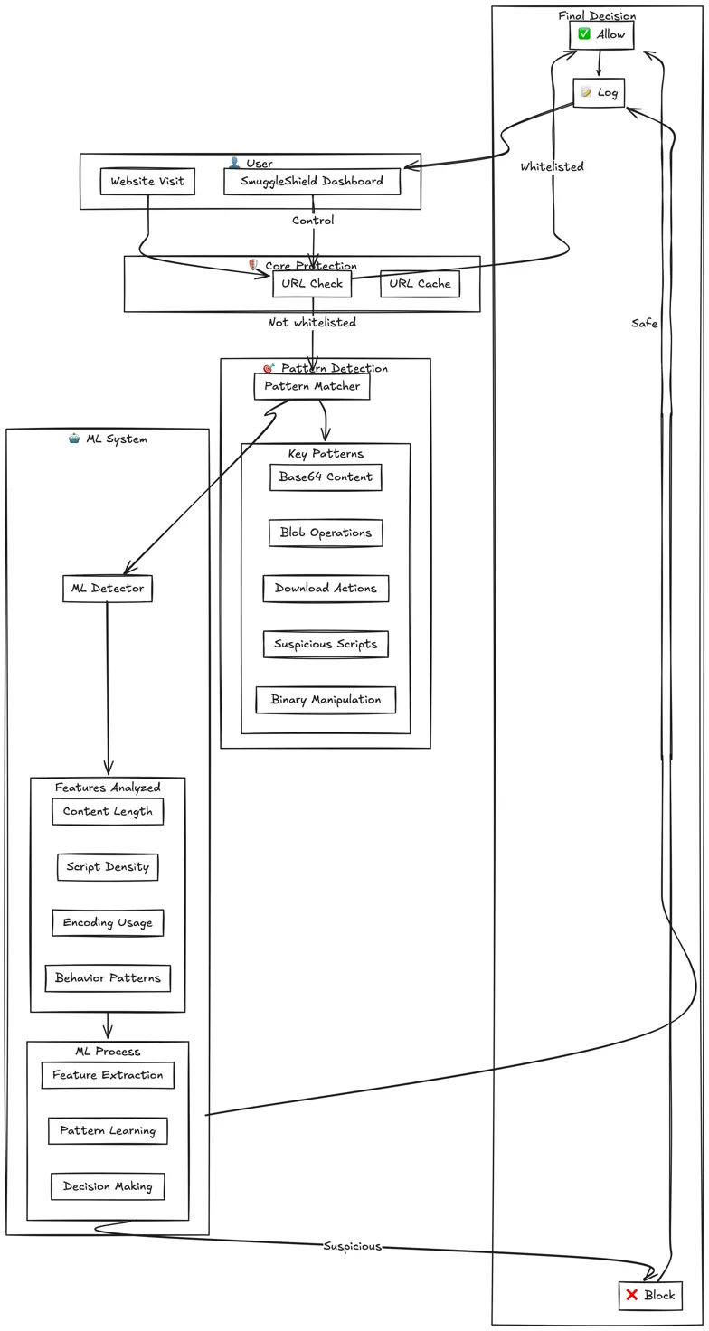 A screenshot of a diagramAI-generated content may be incorrect.