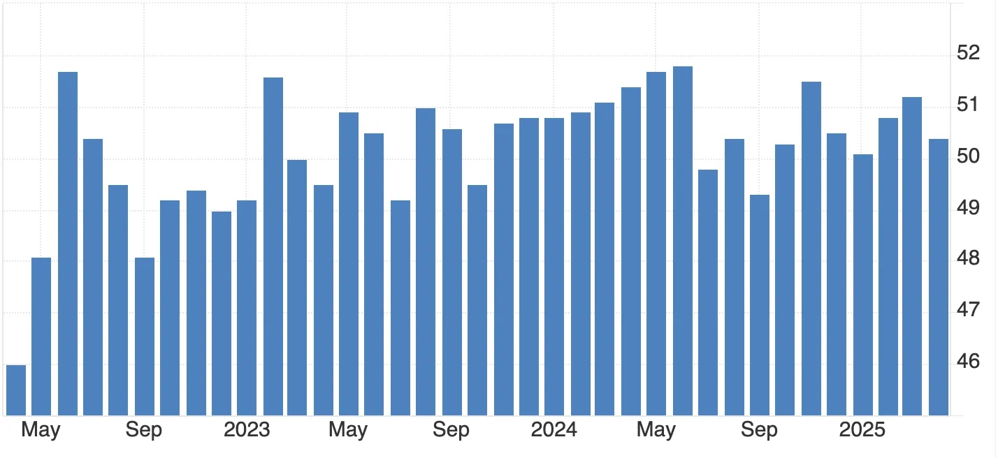 Chart showing global oil demand trends, highlighting sluggish US gasoline consumption and China’s underwhelming industrial activity. 