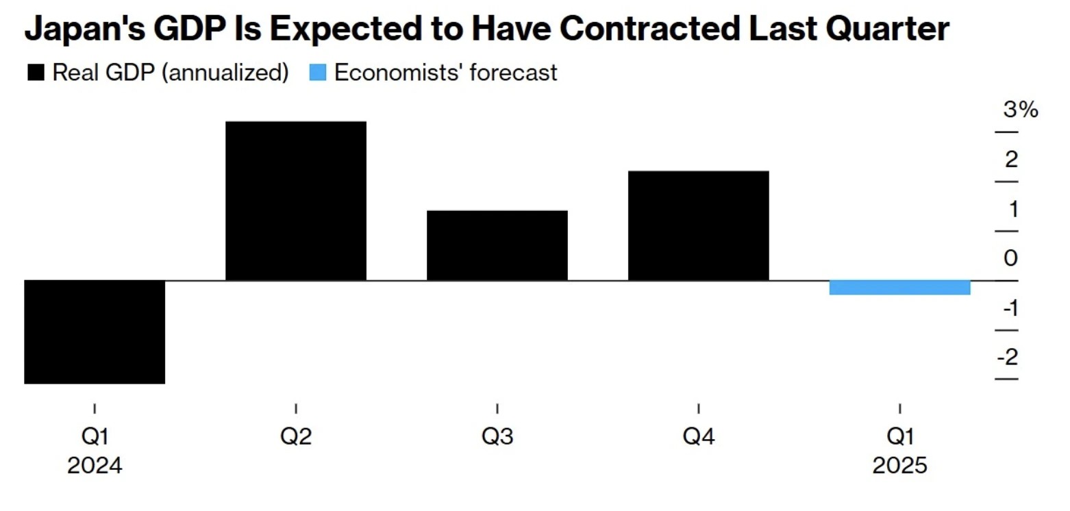 Table showing original versus revised Q1 Japanese GDP figures, with upward adjustments to growth, annualised contraction, and private consumption.