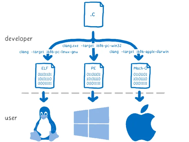 CPU architecture infographic
