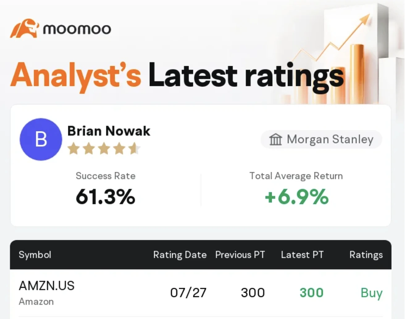 摩根士丹利分析师Brian Nowak的股票评级汇总，来源：Moomoo。