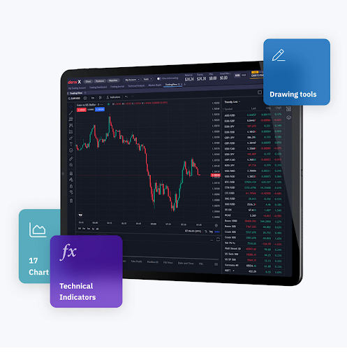 Deriv X showing the USD/JPY TradingView watchlist, with icons for technical indicators and drawing tools.