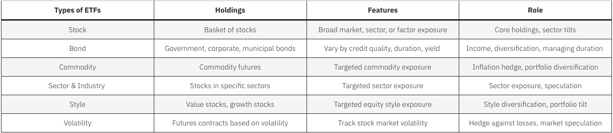 Resumen de categorías de ETF
