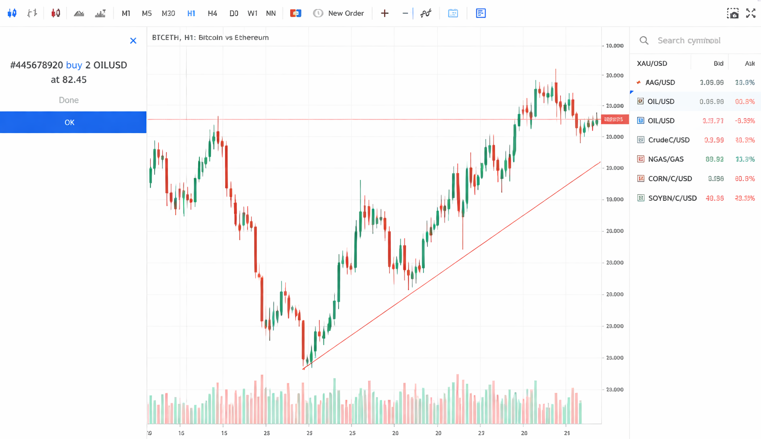 Screenshot-style illustration of Deriv MT5 interface highlighting stop-loss and partial-close tools