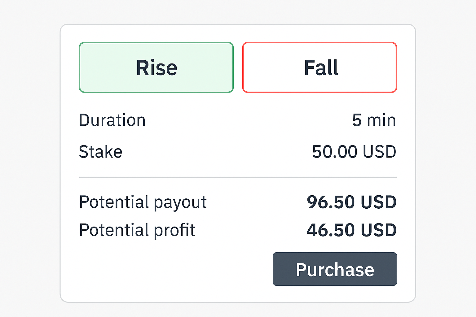 Digital options ticket showing direction, duration, and fixed stake
