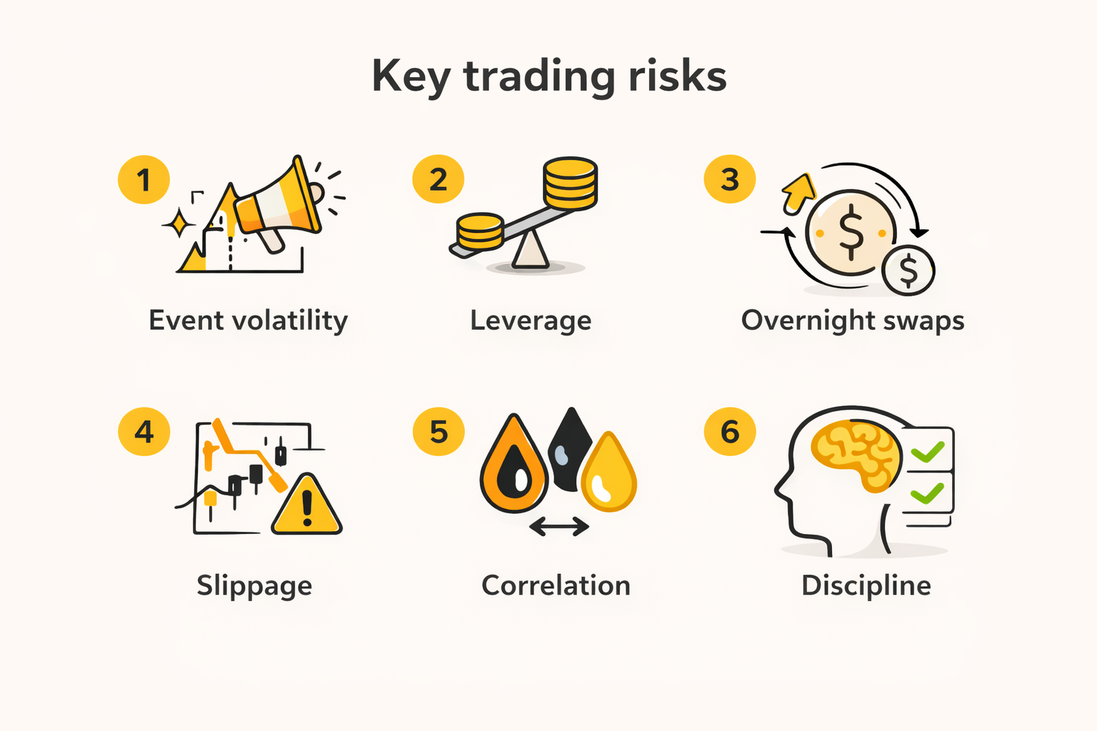 Risk map outlining major trading risks and their mitigations