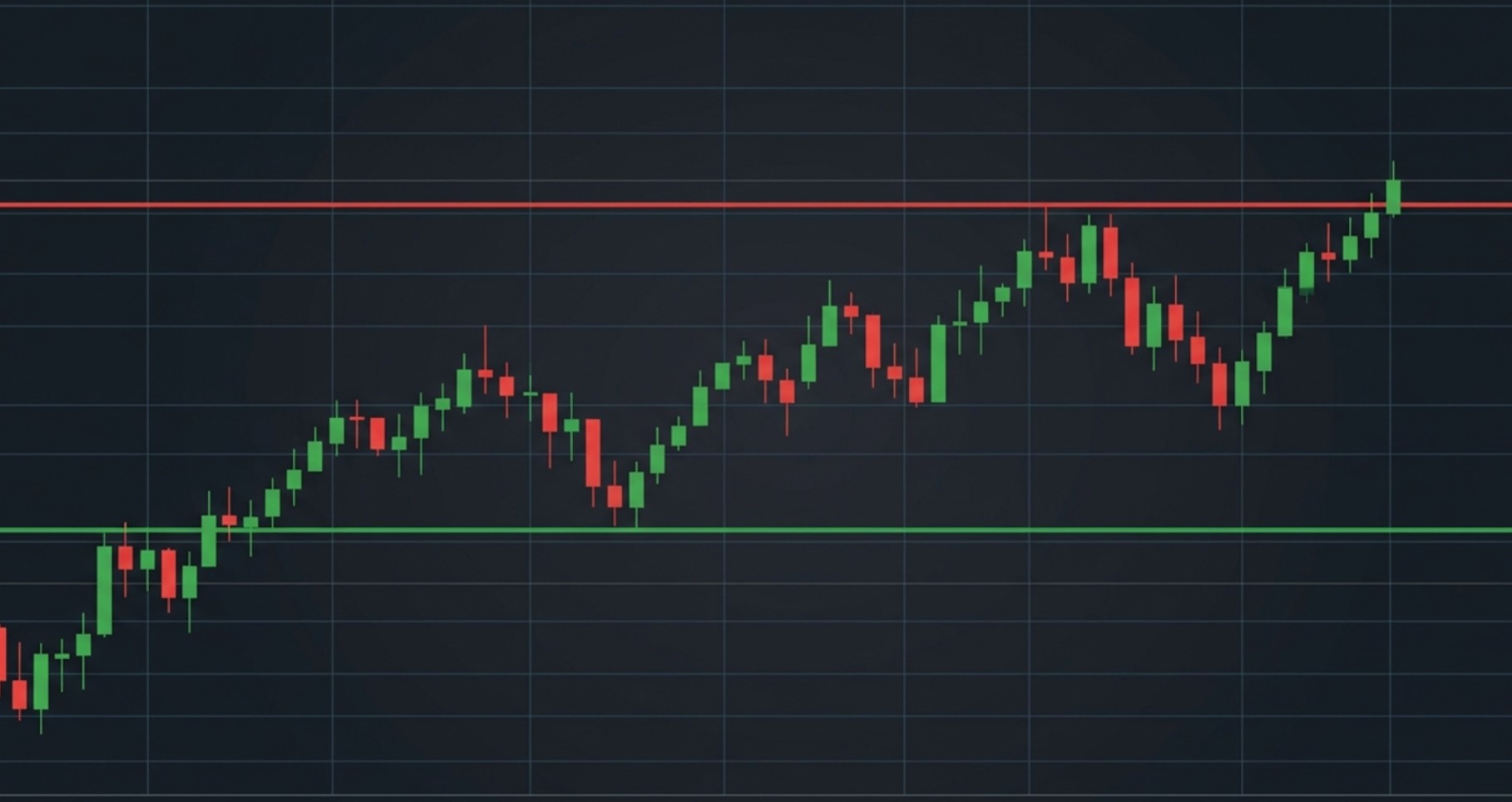 Candlestick chart showing a steady upward trend with higher highs and higher lows.