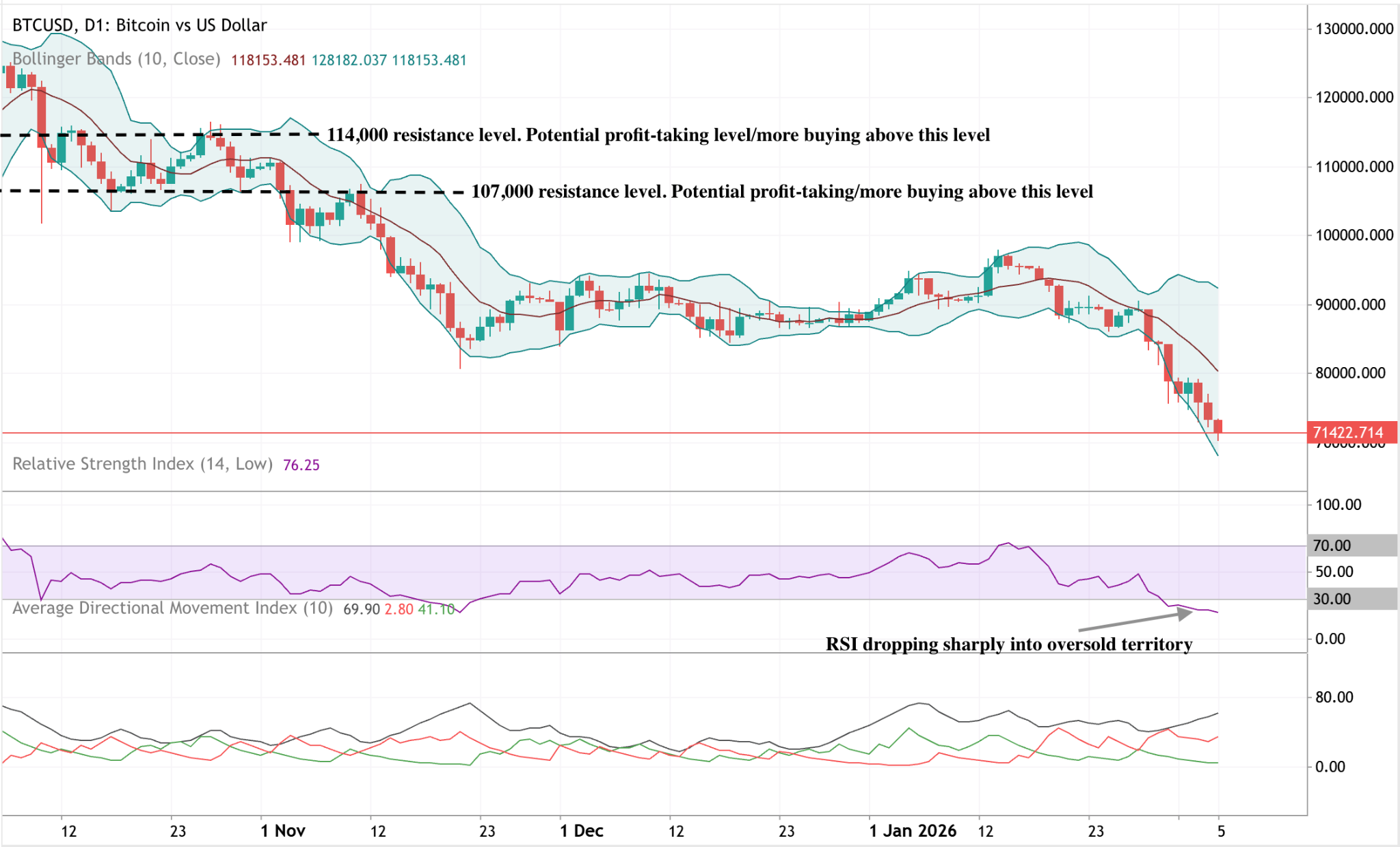 Bitcoin coins floating in mid-air between modern office buildings in a financial district.
