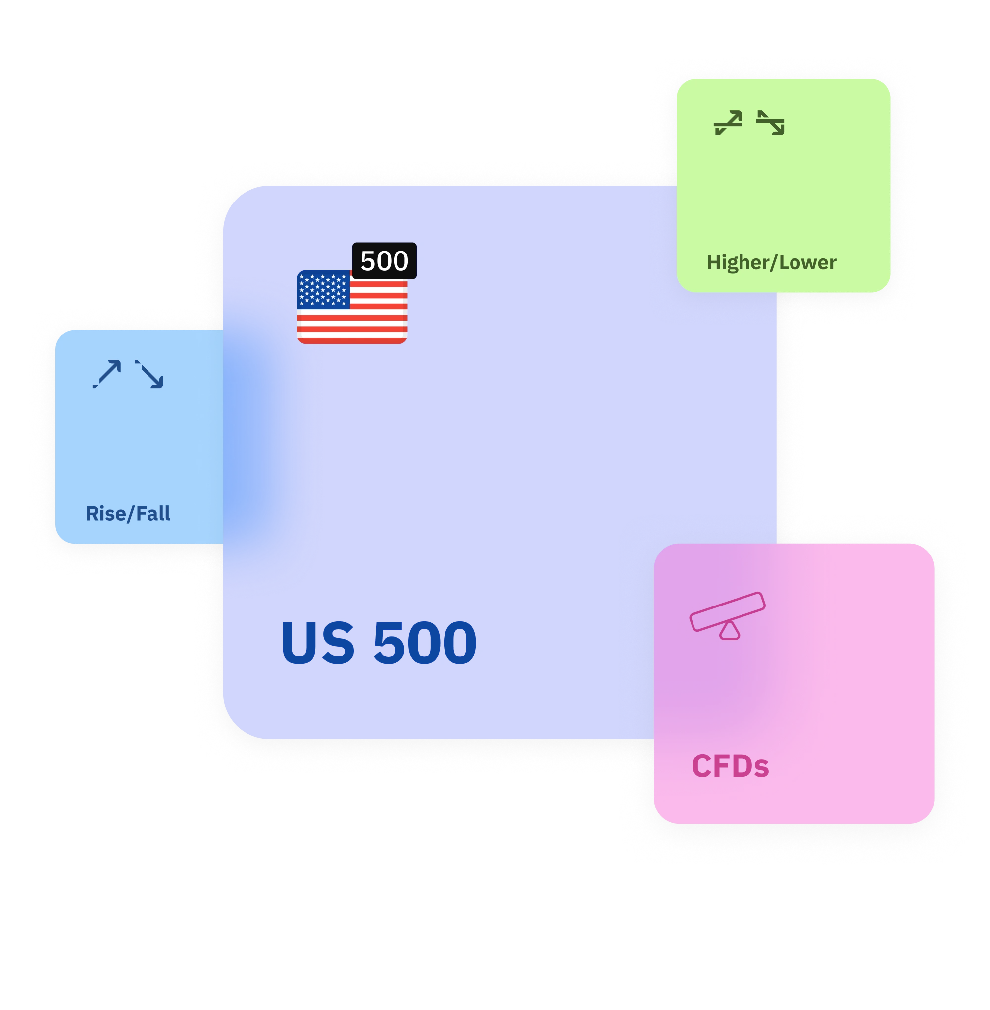 Negociação do índice US SP 500 na Deriv mostrando CFDs, opções Rise/Fall e Higher/Lower