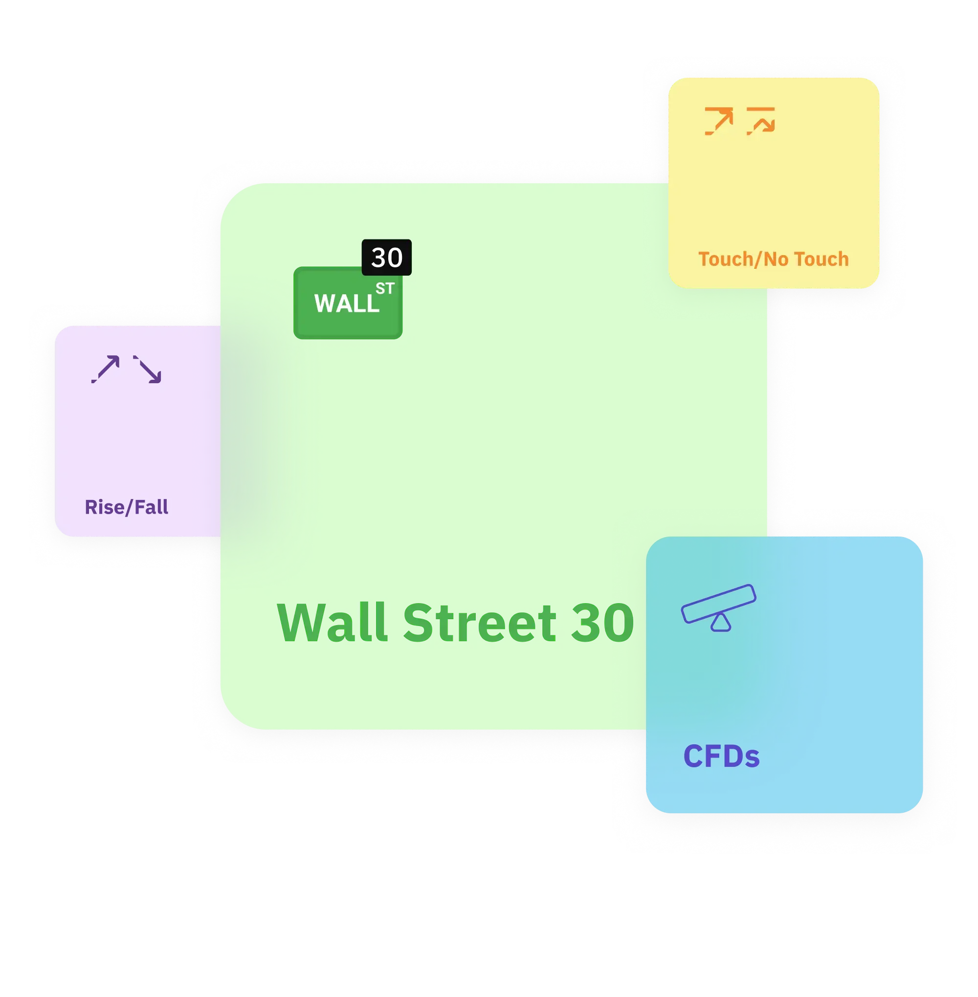 Negociação do índice Wall Street 30 com CFDs, opções Rise/Fall e Touch/No Touch