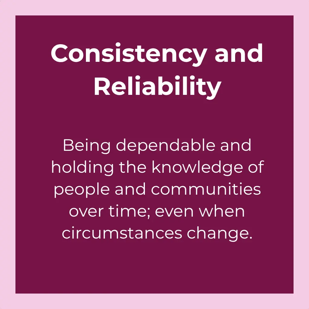 Being dependable and holding the knowledge of people and communities over time; even when circumstances change.
